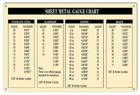 14 guage 3 box steel weight|armstrong steel gauge sizes.